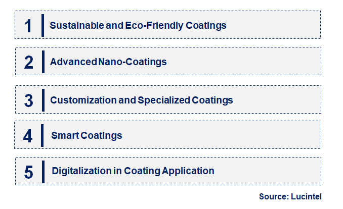 IMITO Coatings by Emerging Trend